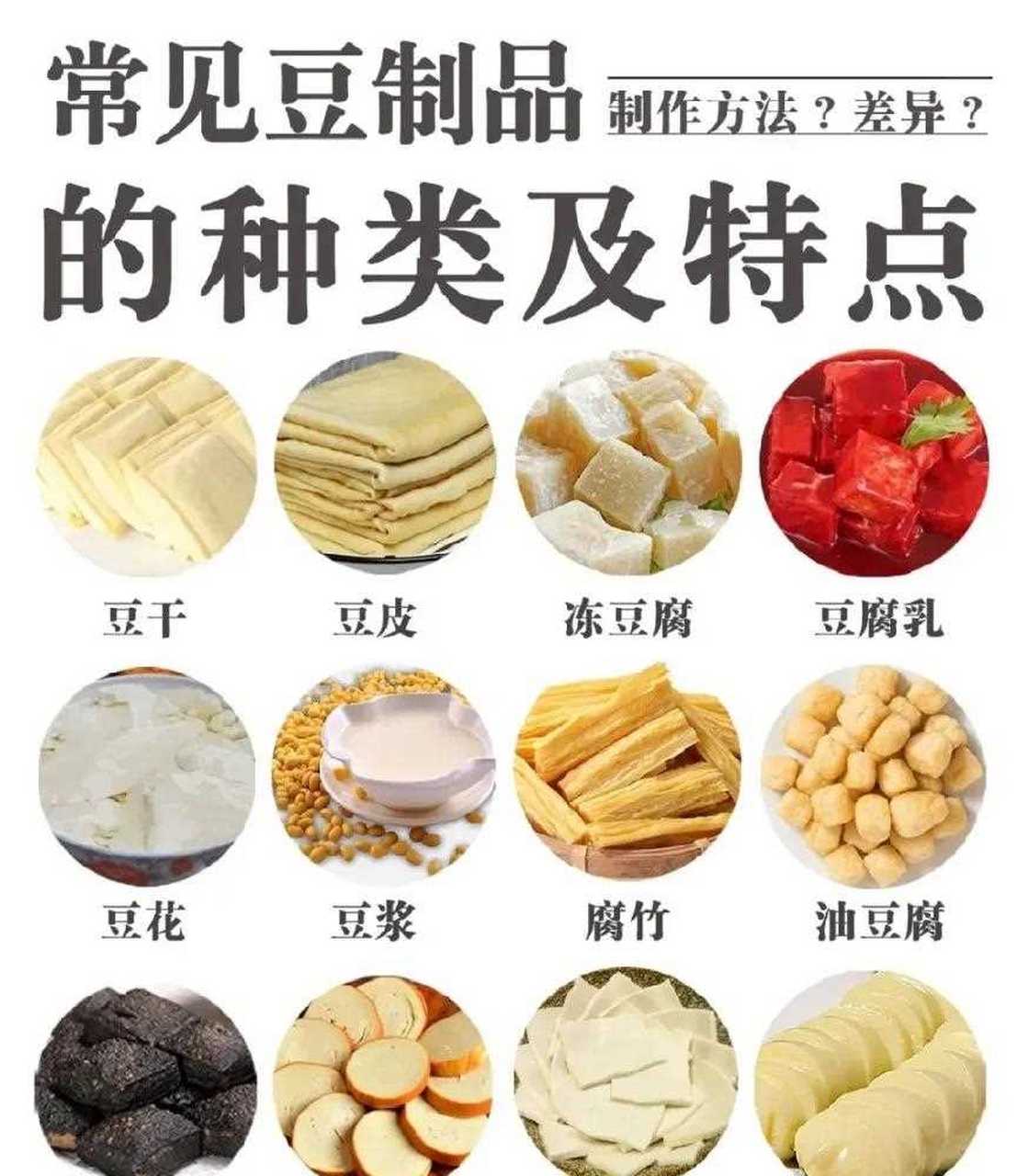 常见豆制品的种类、特点及全解析